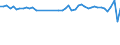 KN 39232100 /Exporte /Einheit = Preise (Euro/Tonne) /Partnerland: Schweden /Meldeland: Eur27_2020 /39232100:SÃ¤cke und Beutel, Einschl. TÃ¼ten, aus Polymeren des Ethylens