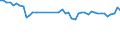 KN 39232100 /Exporte /Einheit = Preise (Euro/Tonne) /Partnerland: Finnland /Meldeland: Eur27_2020 /39232100:SÃ¤cke und Beutel, Einschl. TÃ¼ten, aus Polymeren des Ethylens