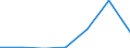 KN 39232100 /Exporte /Einheit = Preise (Euro/Tonne) /Partnerland: Schweiz /Meldeland: Eur27 /39232100:SÃ¤cke und Beutel, Einschl. TÃ¼ten, aus Polymeren des Ethylens