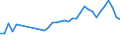 KN 39232100 /Exporte /Einheit = Preise (Euro/Tonne) /Partnerland: Liechtenstein /Meldeland: Eur27_2020 /39232100:SÃ¤cke und Beutel, Einschl. TÃ¼ten, aus Polymeren des Ethylens