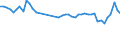 KN 39232100 /Exporte /Einheit = Preise (Euro/Tonne) /Partnerland: Oesterreich /Meldeland: Eur27_2020 /39232100:SÃ¤cke und Beutel, Einschl. TÃ¼ten, aus Polymeren des Ethylens