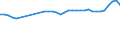 KN 39232100 /Exporte /Einheit = Preise (Euro/Tonne) /Partnerland: Schweiz /Meldeland: Eur27_2020 /39232100:SÃ¤cke und Beutel, Einschl. TÃ¼ten, aus Polymeren des Ethylens