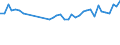 KN 39232100 /Exporte /Einheit = Preise (Euro/Tonne) /Partnerland: Faeroeer Inseln /Meldeland: Eur27_2020 /39232100:SÃ¤cke und Beutel, Einschl. TÃ¼ten, aus Polymeren des Ethylens