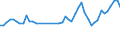 KN 39232100 /Exporte /Einheit = Preise (Euro/Tonne) /Partnerland: Andorra /Meldeland: Eur27_2020 /39232100:SÃ¤cke und Beutel, Einschl. TÃ¼ten, aus Polymeren des Ethylens