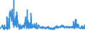 KN 39232100 /Exporte /Einheit = Preise (Euro/Tonne) /Partnerland: Gibraltar /Meldeland: Eur27_2020 /39232100:SÃ¤cke und Beutel, Einschl. TÃ¼ten, aus Polymeren des Ethylens