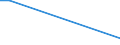 KN 39232100 /Exporte /Einheit = Preise (Euro/Tonne) /Partnerland: Vatikanstadt /Meldeland: Eur27 /39232100:SÃ¤cke und Beutel, Einschl. TÃ¼ten, aus Polymeren des Ethylens