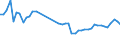 KN 39232100 /Exporte /Einheit = Preise (Euro/Tonne) /Partnerland: Malta /Meldeland: Eur27_2020 /39232100:SÃ¤cke und Beutel, Einschl. TÃ¼ten, aus Polymeren des Ethylens