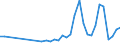 KN 39232100 /Exporte /Einheit = Preise (Euro/Tonne) /Partnerland: San Marino /Meldeland: Eur27_2020 /39232100:SÃ¤cke und Beutel, Einschl. TÃ¼ten, aus Polymeren des Ethylens