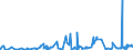 KN 39232100 /Exporte /Einheit = Preise (Euro/Tonne) /Partnerland: San Marino /Meldeland: Eur27_2020 /39232100:SÃ¤cke und Beutel, Einschl. TÃ¼ten, aus Polymeren des Ethylens