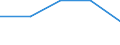 KN 39232100 /Exporte /Einheit = Preise (Euro/Tonne) /Partnerland: Jugoslawien /Meldeland: Eur27 /39232100:SÃ¤cke und Beutel, Einschl. TÃ¼ten, aus Polymeren des Ethylens