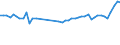 KN 39232100 /Exporte /Einheit = Preise (Euro/Tonne) /Partnerland: Tuerkei /Meldeland: Eur27_2020 /39232100:SÃ¤cke und Beutel, Einschl. TÃ¼ten, aus Polymeren des Ethylens