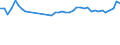 KN 39232100 /Exporte /Einheit = Preise (Euro/Tonne) /Partnerland: Estland /Meldeland: Eur27_2020 /39232100:SÃ¤cke und Beutel, Einschl. TÃ¼ten, aus Polymeren des Ethylens
