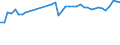 KN 39232100 /Exporte /Einheit = Preise (Euro/Tonne) /Partnerland: Lettland /Meldeland: Eur27_2020 /39232100:SÃ¤cke und Beutel, Einschl. TÃ¼ten, aus Polymeren des Ethylens