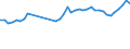 KN 39232100 /Exporte /Einheit = Preise (Euro/Tonne) /Partnerland: Litauen /Meldeland: Eur27_2020 /39232100:SÃ¤cke und Beutel, Einschl. TÃ¼ten, aus Polymeren des Ethylens