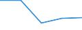 KN 39232100 /Exporte /Einheit = Preise (Euro/Tonne) /Partnerland: Sowjetunion /Meldeland: Eur27 /39232100:SÃ¤cke und Beutel, Einschl. TÃ¼ten, aus Polymeren des Ethylens