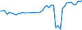 KN 39232100 /Exporte /Einheit = Preise (Euro/Tonne) /Partnerland: Polen /Meldeland: Eur27_2020 /39232100:SÃ¤cke und Beutel, Einschl. TÃ¼ten, aus Polymeren des Ethylens