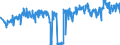 KN 39232100 /Exporte /Einheit = Preise (Euro/Tonne) /Partnerland: Polen /Meldeland: Eur27_2020 /39232100:SÃ¤cke und Beutel, Einschl. TÃ¼ten, aus Polymeren des Ethylens