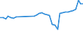 KN 39232100 /Exporte /Einheit = Preise (Euro/Tonne) /Partnerland: Tschechien /Meldeland: Eur27_2020 /39232100:SÃ¤cke und Beutel, Einschl. TÃ¼ten, aus Polymeren des Ethylens