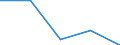 KN 39232100 /Exporte /Einheit = Preise (Euro/Tonne) /Partnerland: Tschechoslow /Meldeland: Eur27 /39232100:SÃ¤cke und Beutel, Einschl. TÃ¼ten, aus Polymeren des Ethylens