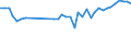 KN 39232100 /Exporte /Einheit = Preise (Euro/Tonne) /Partnerland: Slowakei /Meldeland: Eur27_2020 /39232100:SÃ¤cke und Beutel, Einschl. TÃ¼ten, aus Polymeren des Ethylens