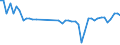 KN 39232100 /Exporte /Einheit = Preise (Euro/Tonne) /Partnerland: Ungarn /Meldeland: Eur27_2020 /39232100:SÃ¤cke und Beutel, Einschl. TÃ¼ten, aus Polymeren des Ethylens