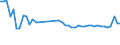 KN 39232100 /Exporte /Einheit = Preise (Euro/Tonne) /Partnerland: Rumaenien /Meldeland: Eur27_2020 /39232100:SÃ¤cke und Beutel, Einschl. TÃ¼ten, aus Polymeren des Ethylens
