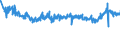 KN 39232100 /Exporte /Einheit = Preise (Euro/Tonne) /Partnerland: Rumaenien /Meldeland: Eur27_2020 /39232100:SÃ¤cke und Beutel, Einschl. TÃ¼ten, aus Polymeren des Ethylens