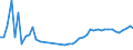KN 39232100 /Exporte /Einheit = Preise (Euro/Tonne) /Partnerland: Albanien /Meldeland: Eur27_2020 /39232100:SÃ¤cke und Beutel, Einschl. TÃ¼ten, aus Polymeren des Ethylens