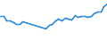 KN 39232100 /Exporte /Einheit = Preise (Euro/Tonne) /Partnerland: Ukraine /Meldeland: Eur27_2020 /39232100:SÃ¤cke und Beutel, Einschl. TÃ¼ten, aus Polymeren des Ethylens