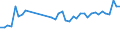 KN 39232100 /Exporte /Einheit = Preise (Euro/Tonne) /Partnerland: Weissrussland /Meldeland: Eur27_2020 /39232100:SÃ¤cke und Beutel, Einschl. TÃ¼ten, aus Polymeren des Ethylens
