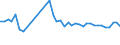 KN 39232100 /Exporte /Einheit = Preise (Euro/Tonne) /Partnerland: Moldau /Meldeland: Eur27_2020 /39232100:SÃ¤cke und Beutel, Einschl. TÃ¼ten, aus Polymeren des Ethylens