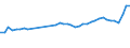 KN 39232100 /Exporte /Einheit = Preise (Euro/Tonne) /Partnerland: Russland /Meldeland: Eur27_2020 /39232100:SÃ¤cke und Beutel, Einschl. TÃ¼ten, aus Polymeren des Ethylens
