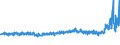 KN 39232100 /Exporte /Einheit = Preise (Euro/Tonne) /Partnerland: Russland /Meldeland: Eur27_2020 /39232100:SÃ¤cke und Beutel, Einschl. TÃ¼ten, aus Polymeren des Ethylens