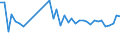 KN 39232100 /Exporte /Einheit = Preise (Euro/Tonne) /Partnerland: Georgien /Meldeland: Eur27_2020 /39232100:SÃ¤cke und Beutel, Einschl. TÃ¼ten, aus Polymeren des Ethylens