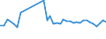 KN 39232100 /Exporte /Einheit = Preise (Euro/Tonne) /Partnerland: Armenien /Meldeland: Eur27_2020 /39232100:SÃ¤cke und Beutel, Einschl. TÃ¼ten, aus Polymeren des Ethylens