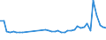 KN 39232100 /Exporte /Einheit = Preise (Euro/Tonne) /Partnerland: Kasachstan /Meldeland: Eur27_2020 /39232100:SÃ¤cke und Beutel, Einschl. TÃ¼ten, aus Polymeren des Ethylens