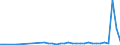 KN 39232100 /Exporte /Einheit = Preise (Euro/Tonne) /Partnerland: Turkmenistan /Meldeland: Eur27_2020 /39232100:SÃ¤cke und Beutel, Einschl. TÃ¼ten, aus Polymeren des Ethylens
