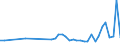 KN 39232100 /Exporte /Einheit = Preise (Euro/Tonne) /Partnerland: Tadschikistan /Meldeland: Eur27_2020 /39232100:SÃ¤cke und Beutel, Einschl. TÃ¼ten, aus Polymeren des Ethylens