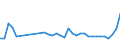 KN 39232100 /Exporte /Einheit = Preise (Euro/Tonne) /Partnerland: Kirgistan /Meldeland: Eur27_2020 /39232100:SÃ¤cke und Beutel, Einschl. TÃ¼ten, aus Polymeren des Ethylens