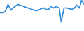 KN 39232100 /Exporte /Einheit = Preise (Euro/Tonne) /Partnerland: Kroatien /Meldeland: Eur27_2020 /39232100:SÃ¤cke und Beutel, Einschl. TÃ¼ten, aus Polymeren des Ethylens