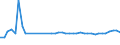 KN 39232100 /Exporte /Einheit = Preise (Euro/Tonne) /Partnerland: Bosn.-herzegowina /Meldeland: Eur27_2020 /39232100:SÃ¤cke und Beutel, Einschl. TÃ¼ten, aus Polymeren des Ethylens