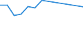 KN 39232100 /Exporte /Einheit = Preise (Euro/Tonne) /Partnerland: Serb.-mont. /Meldeland: Eur25 /39232100:SÃ¤cke und Beutel, Einschl. TÃ¼ten, aus Polymeren des Ethylens