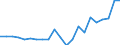 KN 39232100 /Exporte /Einheit = Preise (Euro/Tonne) /Partnerland: Kosovo /Meldeland: Eur27_2020 /39232100:SÃ¤cke und Beutel, Einschl. TÃ¼ten, aus Polymeren des Ethylens