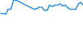 KN 39232100 /Exporte /Einheit = Preise (Euro/Tonne) /Partnerland: Ehem.jug.rep.mazed /Meldeland: Eur27_2020 /39232100:SÃ¤cke und Beutel, Einschl. TÃ¼ten, aus Polymeren des Ethylens