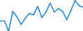 KN 39232100 /Exporte /Einheit = Preise (Euro/Tonne) /Partnerland: Montenegro /Meldeland: Eur27_2020 /39232100:SÃ¤cke und Beutel, Einschl. TÃ¼ten, aus Polymeren des Ethylens