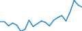 KN 39232100 /Exporte /Einheit = Preise (Euro/Tonne) /Partnerland: Serbien /Meldeland: Eur27_2020 /39232100:SÃ¤cke und Beutel, Einschl. TÃ¼ten, aus Polymeren des Ethylens