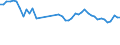 KN 39232100 /Exporte /Einheit = Preise (Euro/Tonne) /Partnerland: Marokko /Meldeland: Eur27_2020 /39232100:SÃ¤cke und Beutel, Einschl. TÃ¼ten, aus Polymeren des Ethylens