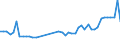 KN 39232100 /Exporte /Einheit = Preise (Euro/Tonne) /Partnerland: Algerien /Meldeland: Eur27_2020 /39232100:SÃ¤cke und Beutel, Einschl. TÃ¼ten, aus Polymeren des Ethylens