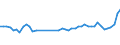 KN 39232100 /Exporte /Einheit = Preise (Euro/Tonne) /Partnerland: Tunesien /Meldeland: Eur27_2020 /39232100:SÃ¤cke und Beutel, Einschl. TÃ¼ten, aus Polymeren des Ethylens