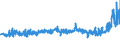 KN 39232100 /Exporte /Einheit = Preise (Euro/Tonne) /Partnerland: Tunesien /Meldeland: Eur27_2020 /39232100:SÃ¤cke und Beutel, Einschl. TÃ¼ten, aus Polymeren des Ethylens